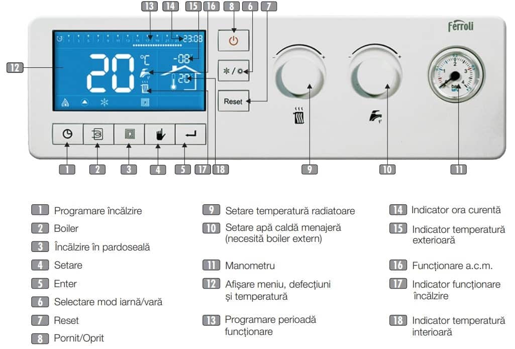 Cele mai bune centrale electrice Ferroli LEB TS