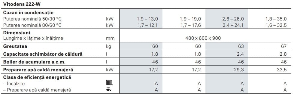 Viessmann Vitodens 222-W date tehnice