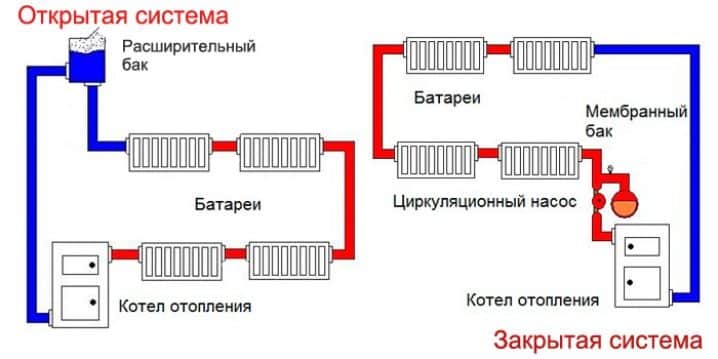 Vas de expansiune tipuri de membrane