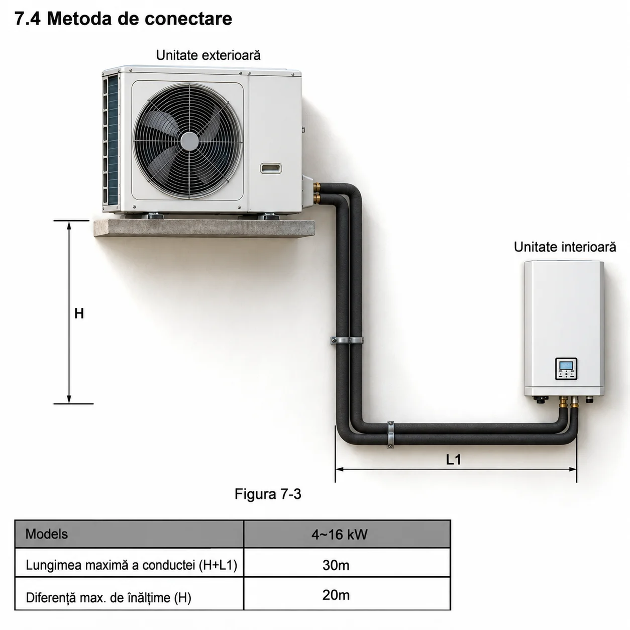Lungime maximă traseu freon Hyundai R32