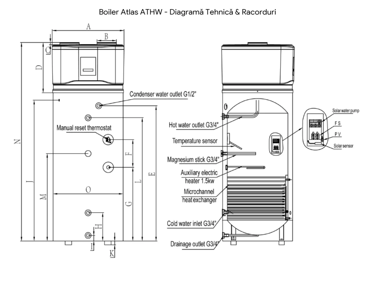 Boiler cu pompa de caldura Atlas ATHW R290 dimensiuni