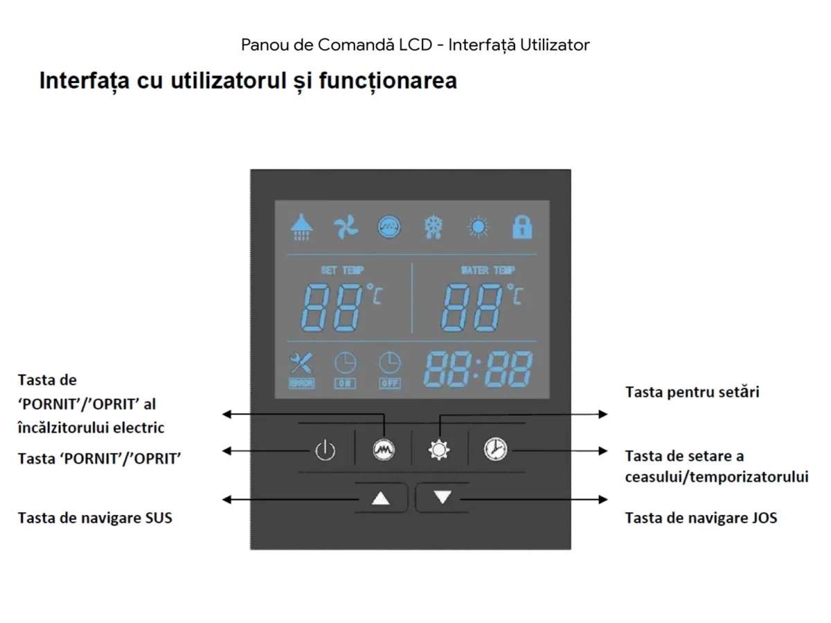 Boiler cu pompa de caldura Atlas ATHW R290 panou de control