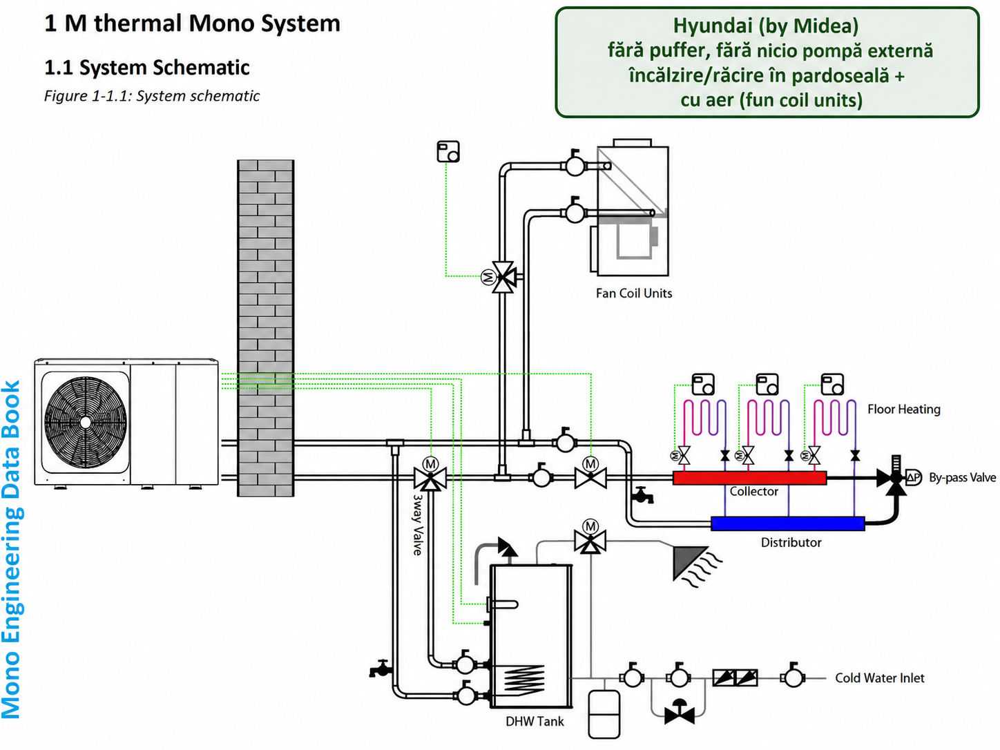 pompă de căldură Hyundai monobloc fără puffer, fără pompă
schemă propusă în manualul tehnic by Midea
vas de expansiune extern încălzire nu este obligatoriu
în schemă vedem vas de expansiune sanitar (pe boiler)
●