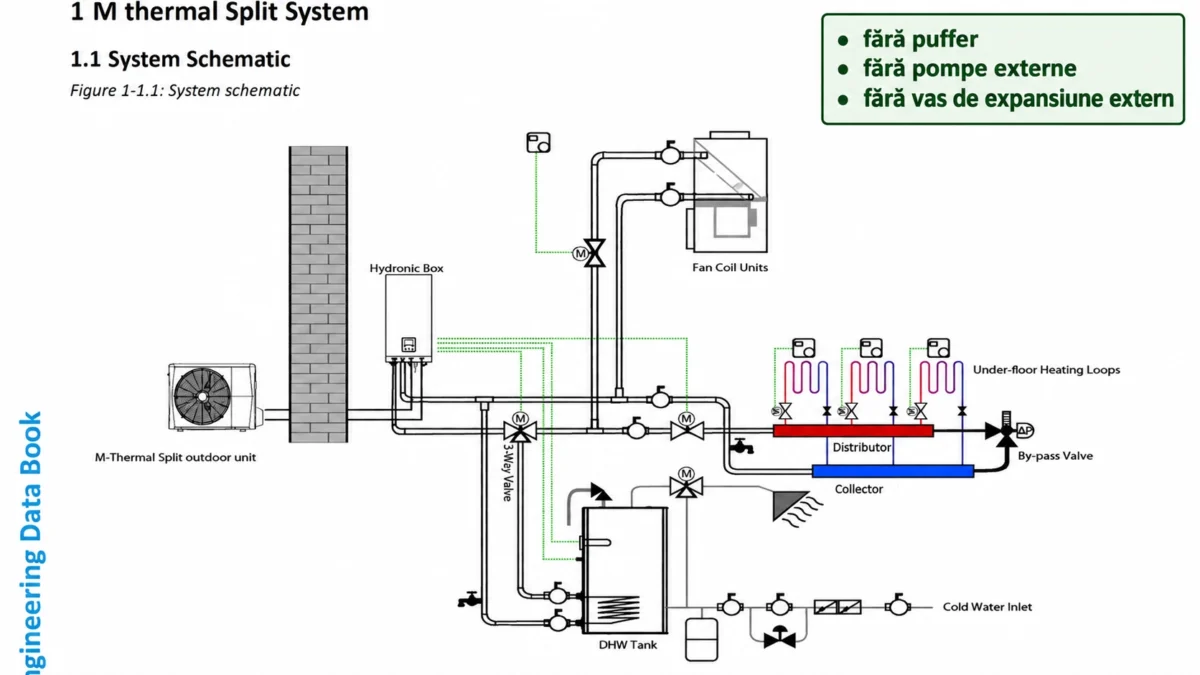 pompă de căldură Hyundai split fără puffer, fără pompă
schemă propusă în manualul tehnic by Midea