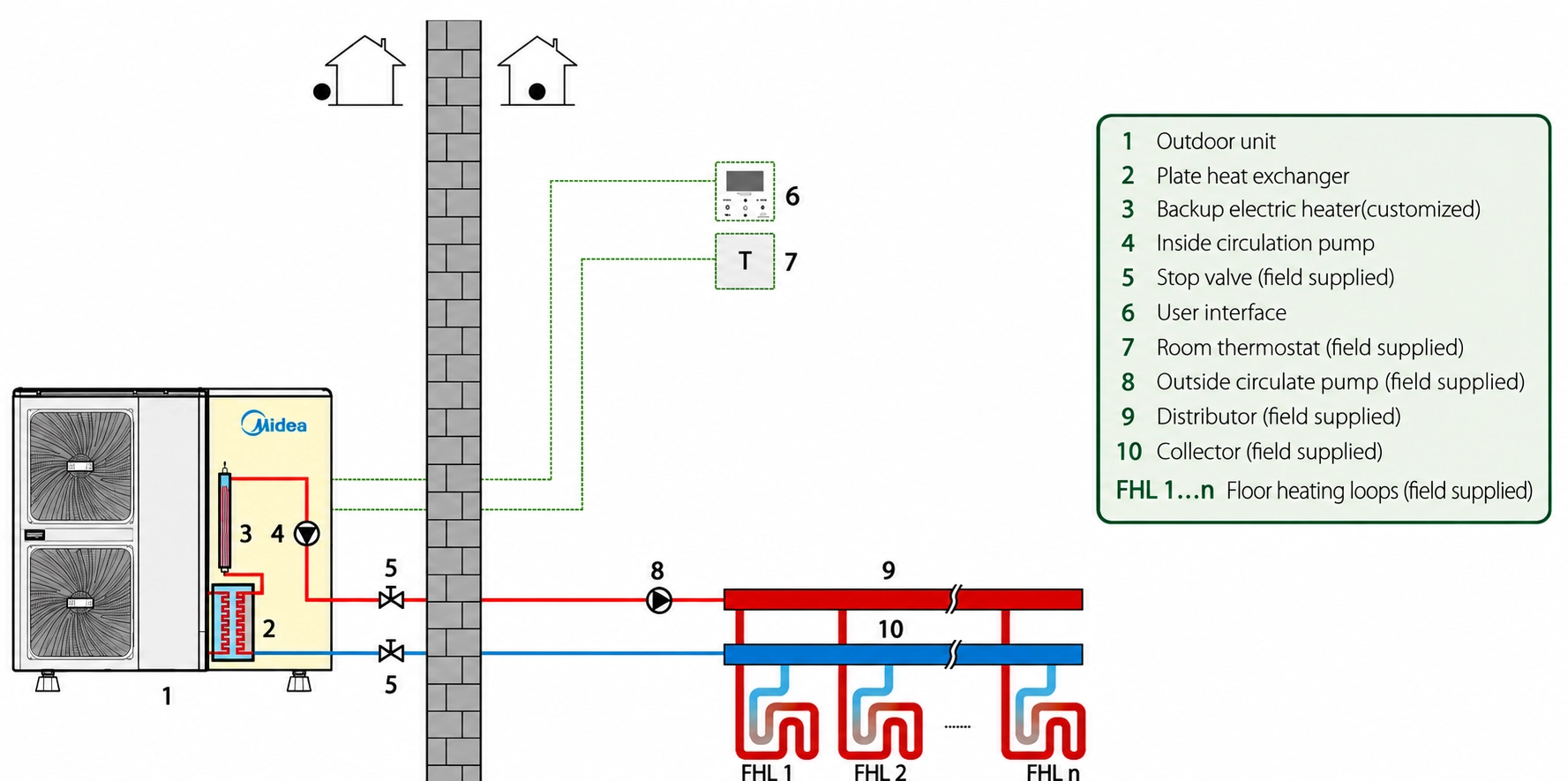 Schemă hidraulică by Midea (Hyundai) split fără butelie de egalizare, fără puffer - Engineering Data