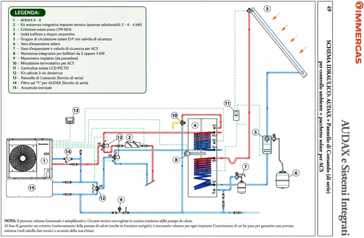Schemă hidraulică Immergas monobloc fără butelie, fără puffer, fără pompe externe (cu boiler cu 2 serpentine, una pentru solare)