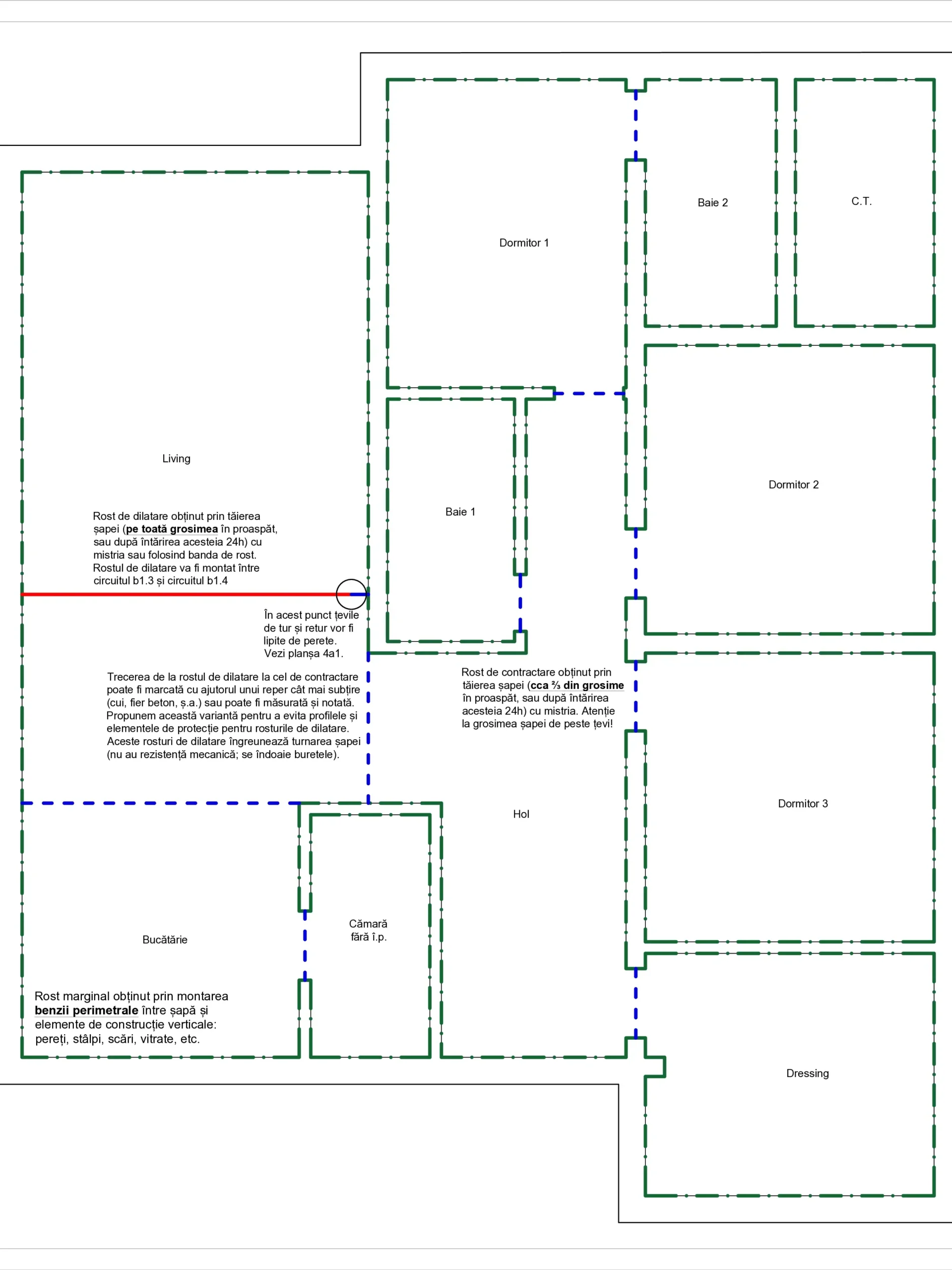 4d Plan rosturi ° dilatare, contractare, marginal