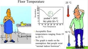 Adaptarea meteo, temperatura sapei, economia