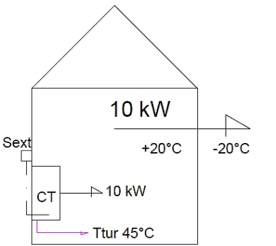 Automatizare incalzire in pardoseala 10 kW