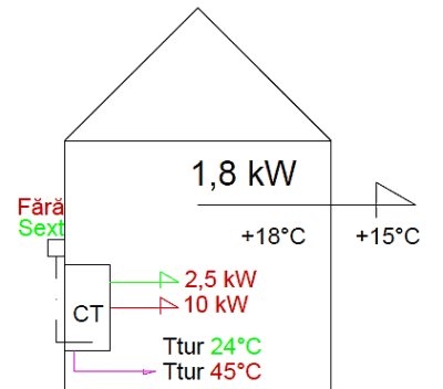 Automatizare incalzire in pardoseala 1,8 kW