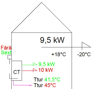 Automatizare incalzire in pardoseala 9 kW