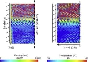 Boiler acm stratificare temperatura