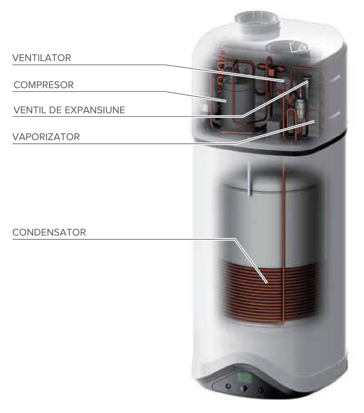 Boiler cu pompa de caldura serpentina pe exterior nu in apa