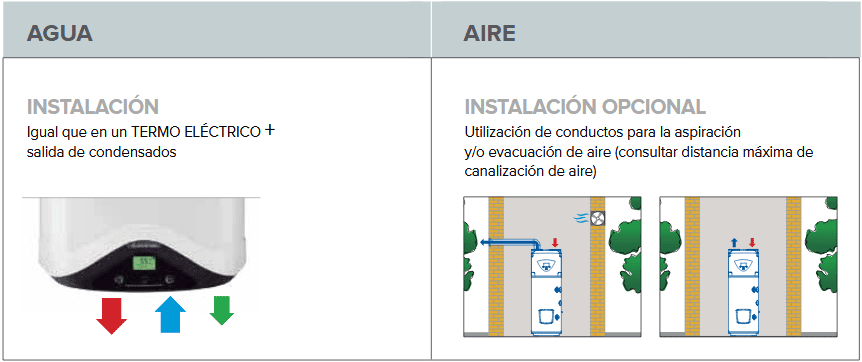 Boiler cu pompa de caldura Ariston Nuos apa aer