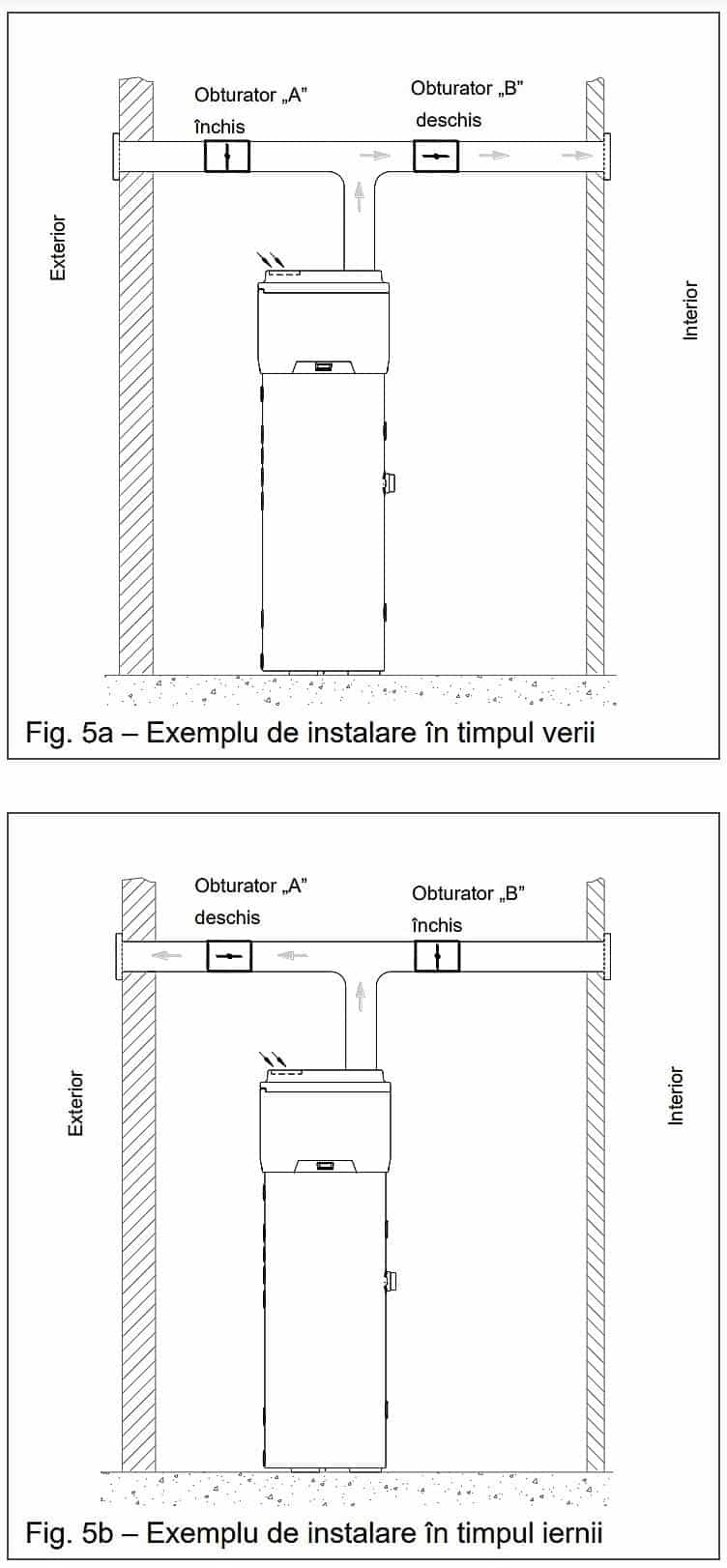 Boiler cu pompa de caldura dirijare aer vara iarna-min