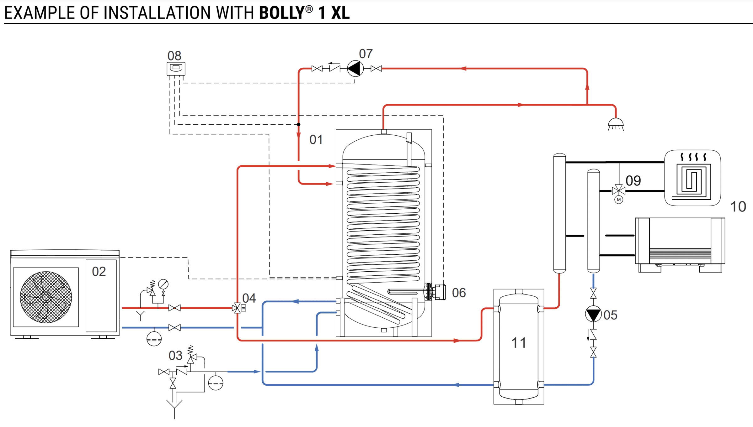 Boiler cu serpentina marita legat la pompa de caldura