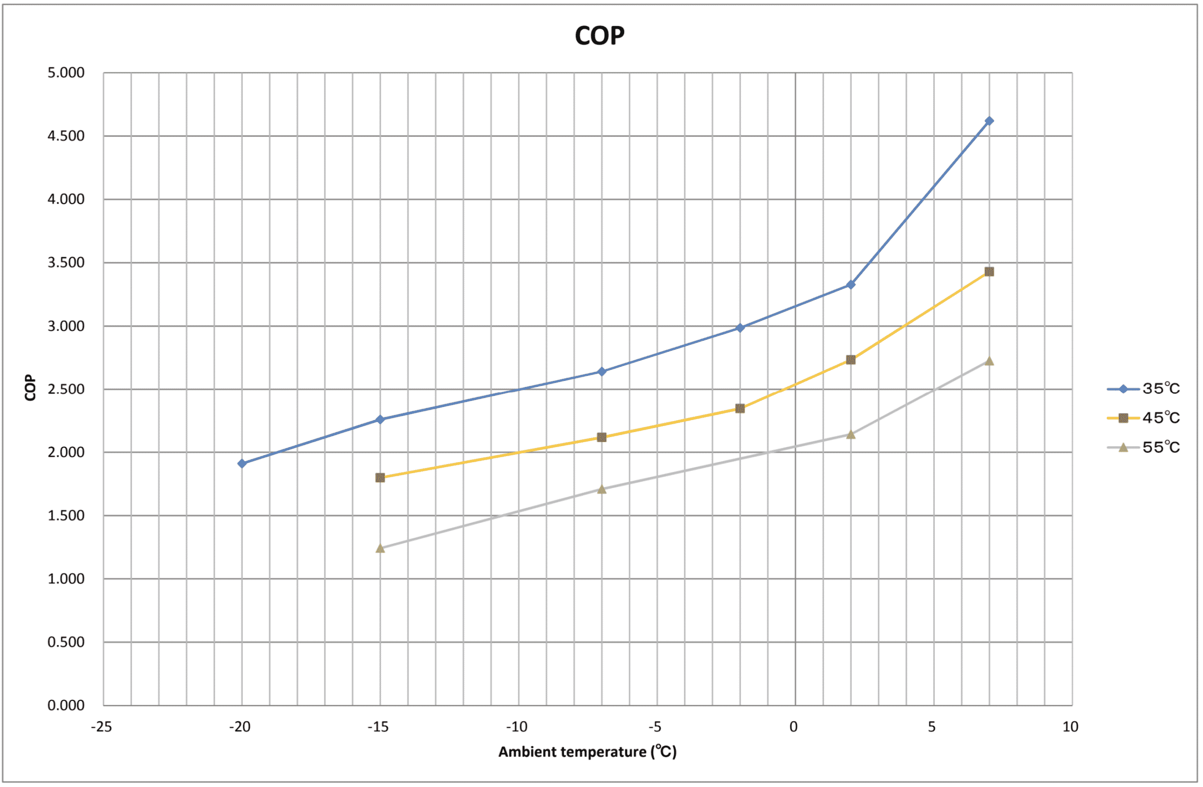 Chofu - COP grafic