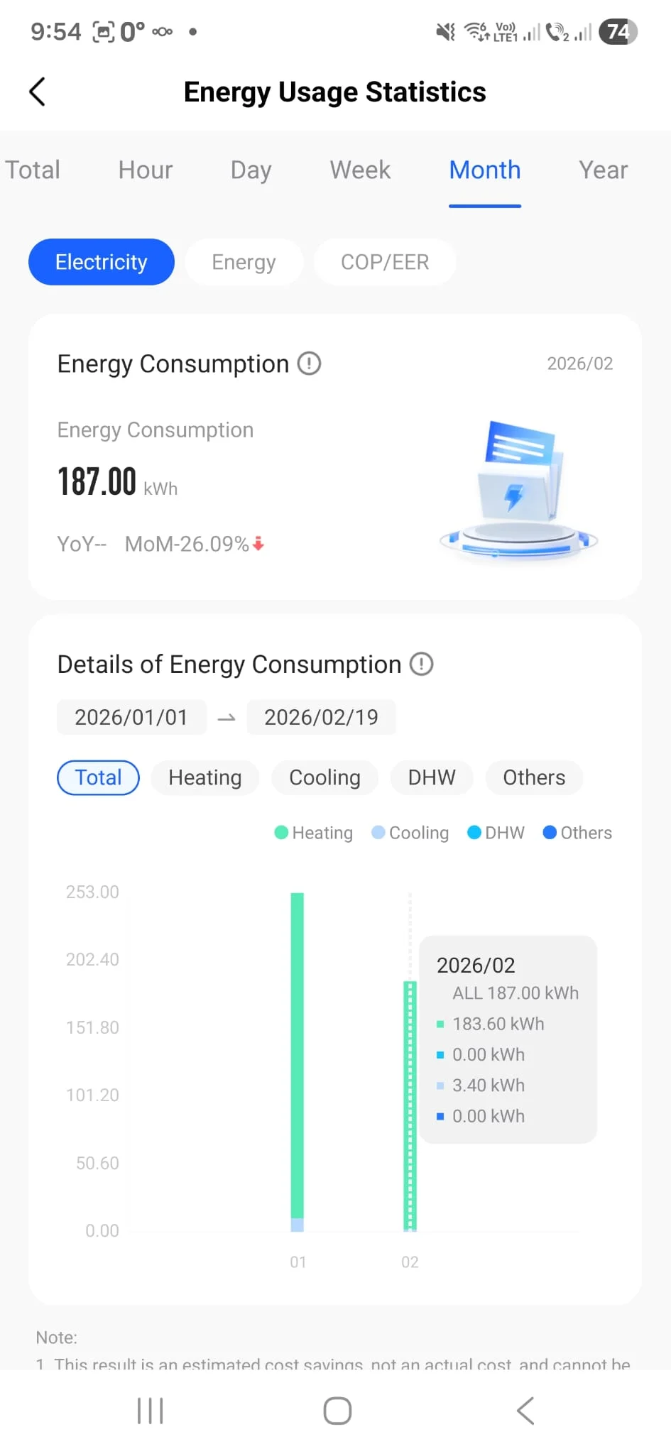 Consum de racire pentru degivrare