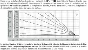 Curbe adaptare meteo Italtherm