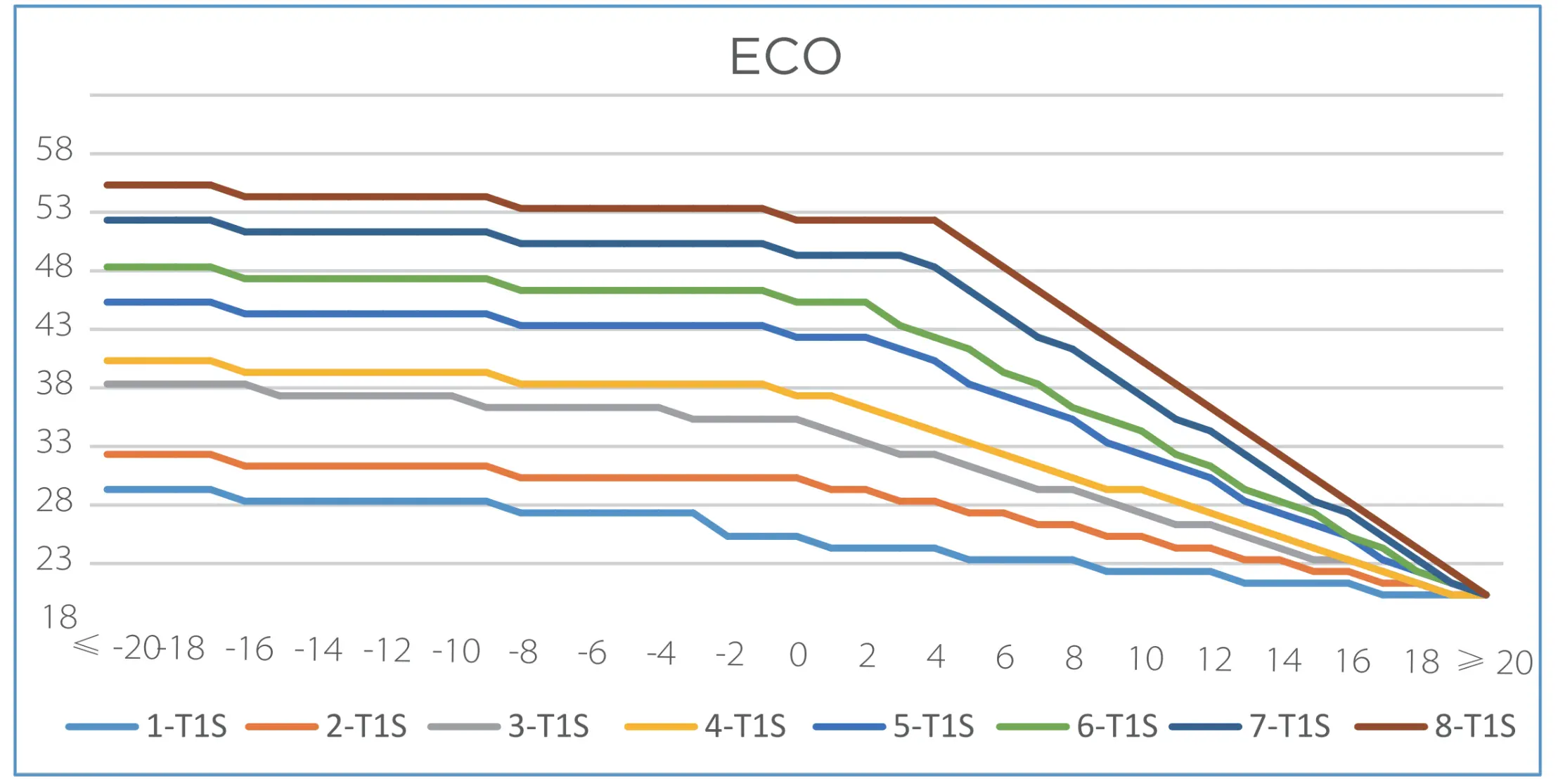 Curbe meteo Eco Hyundai R290
