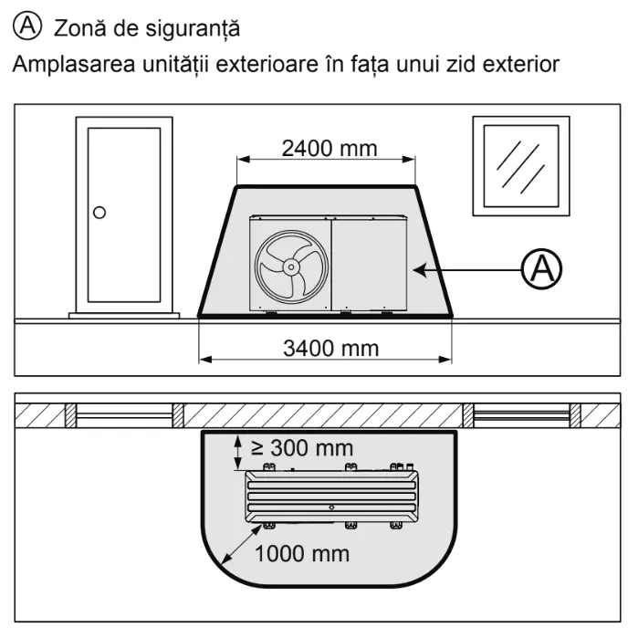 Dimensiuni zona de siguranta pompe de caldura R290