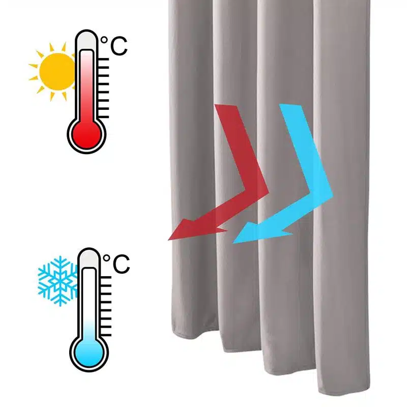 Draperii termoizolante