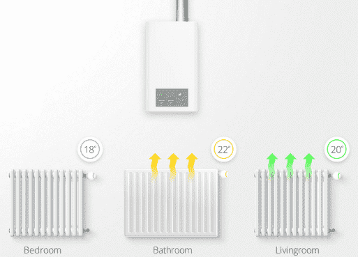 Echilibrare hidraulica -- Fibaro