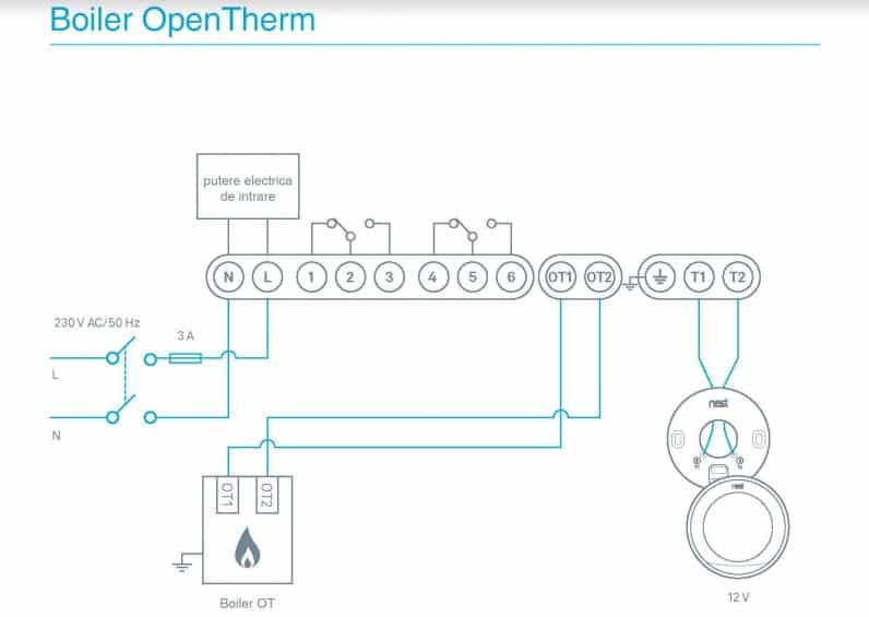 Echipament OT + termostat OT