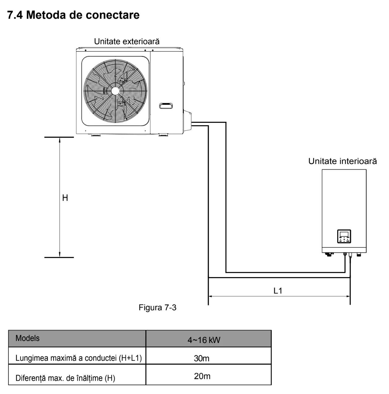 Freon lungimi maxime