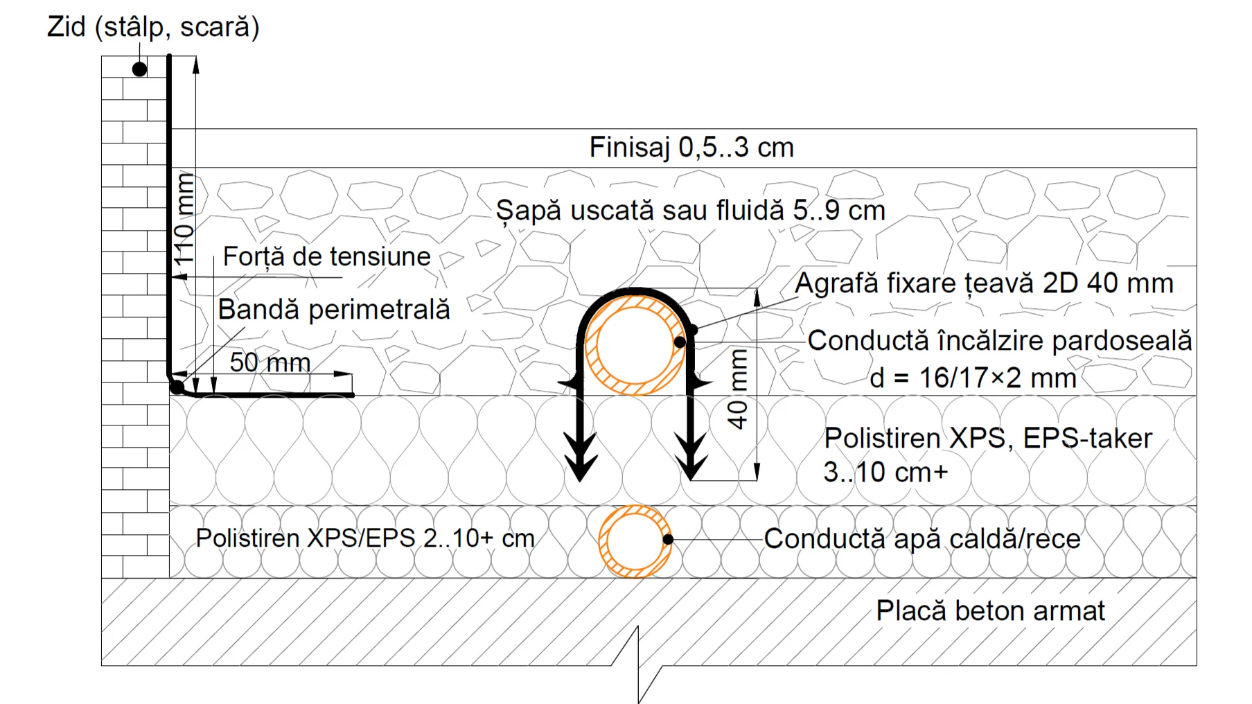 Grosime sapa încalzire în pardoseala doua straturi de polistiren
