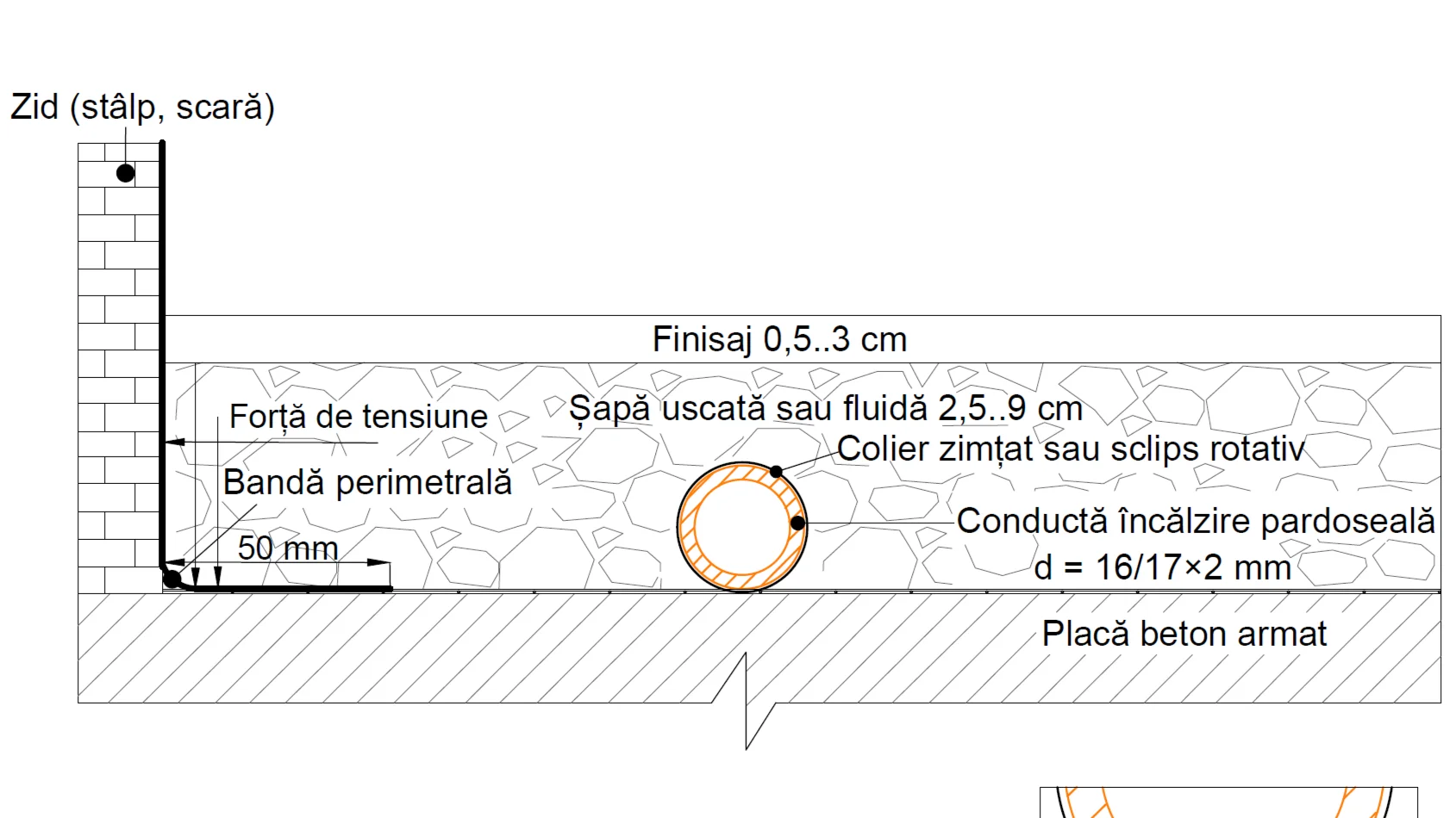 Grosime sapa încalzire în pardoseala fara polistiren