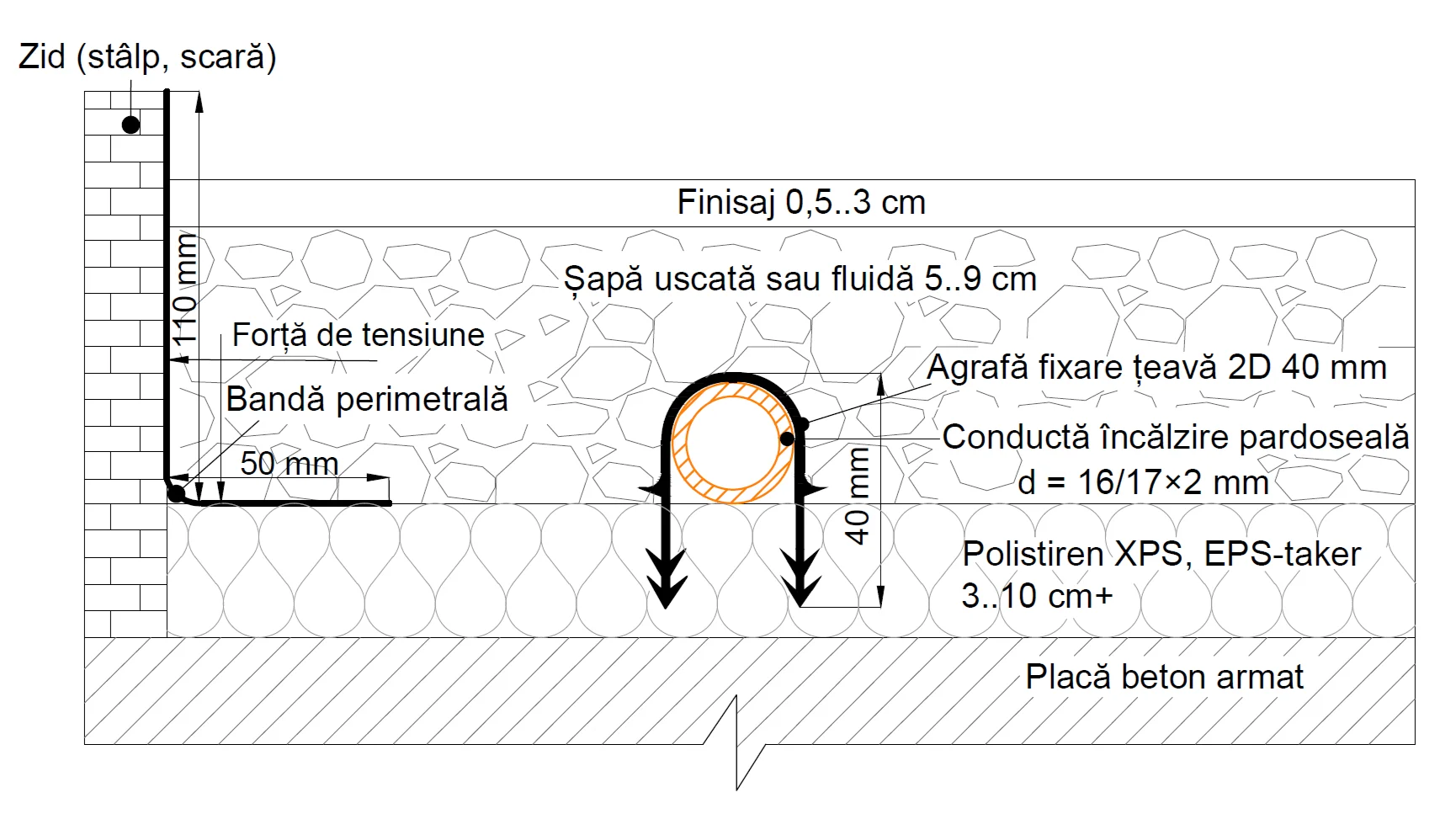 Grosime sapa încalzire în pardoseala un strat de polistiren