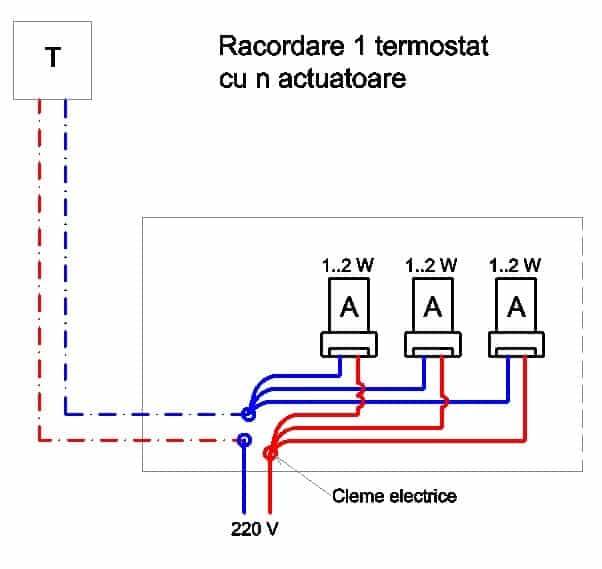 Model - Legare actuatoare fara regleta, termostat 2 fire 3 actuatoare