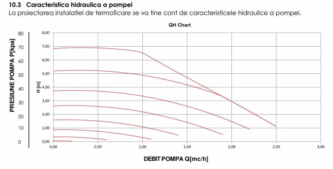 Centrala termica Motan MKDens 25 30 35 pompa