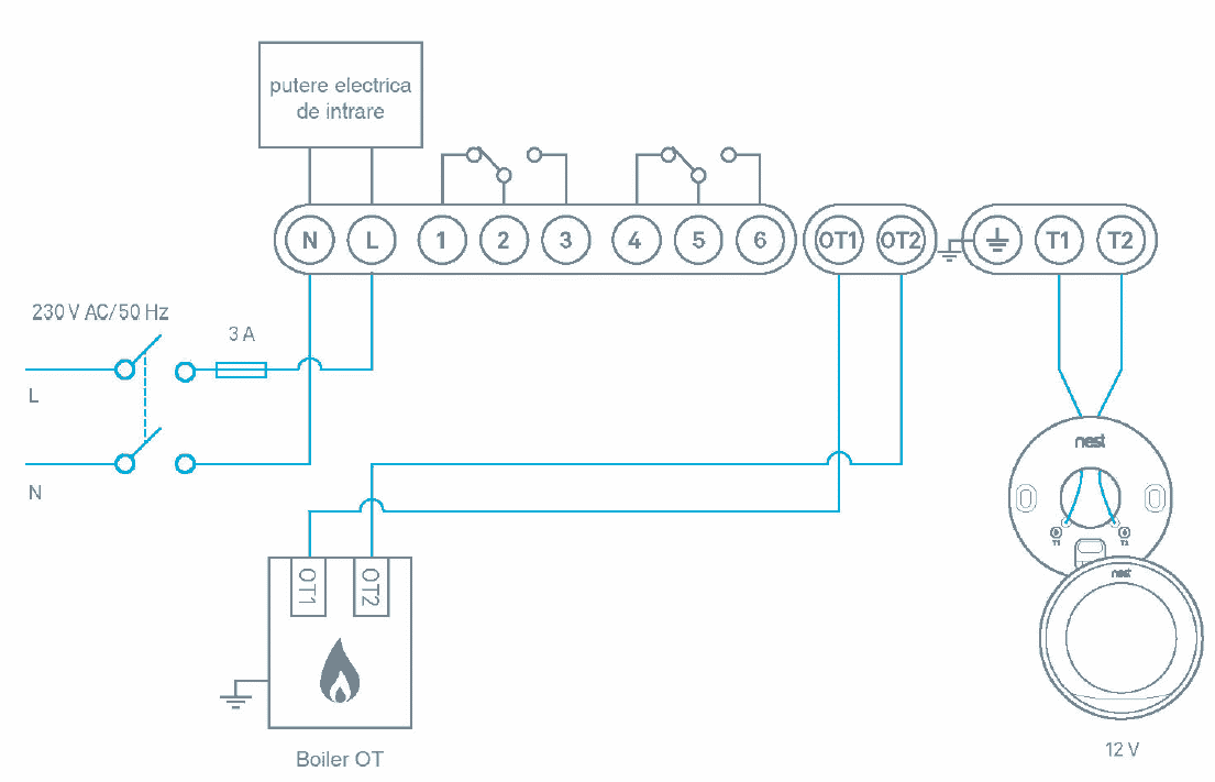 Nest + CT OpenTherm