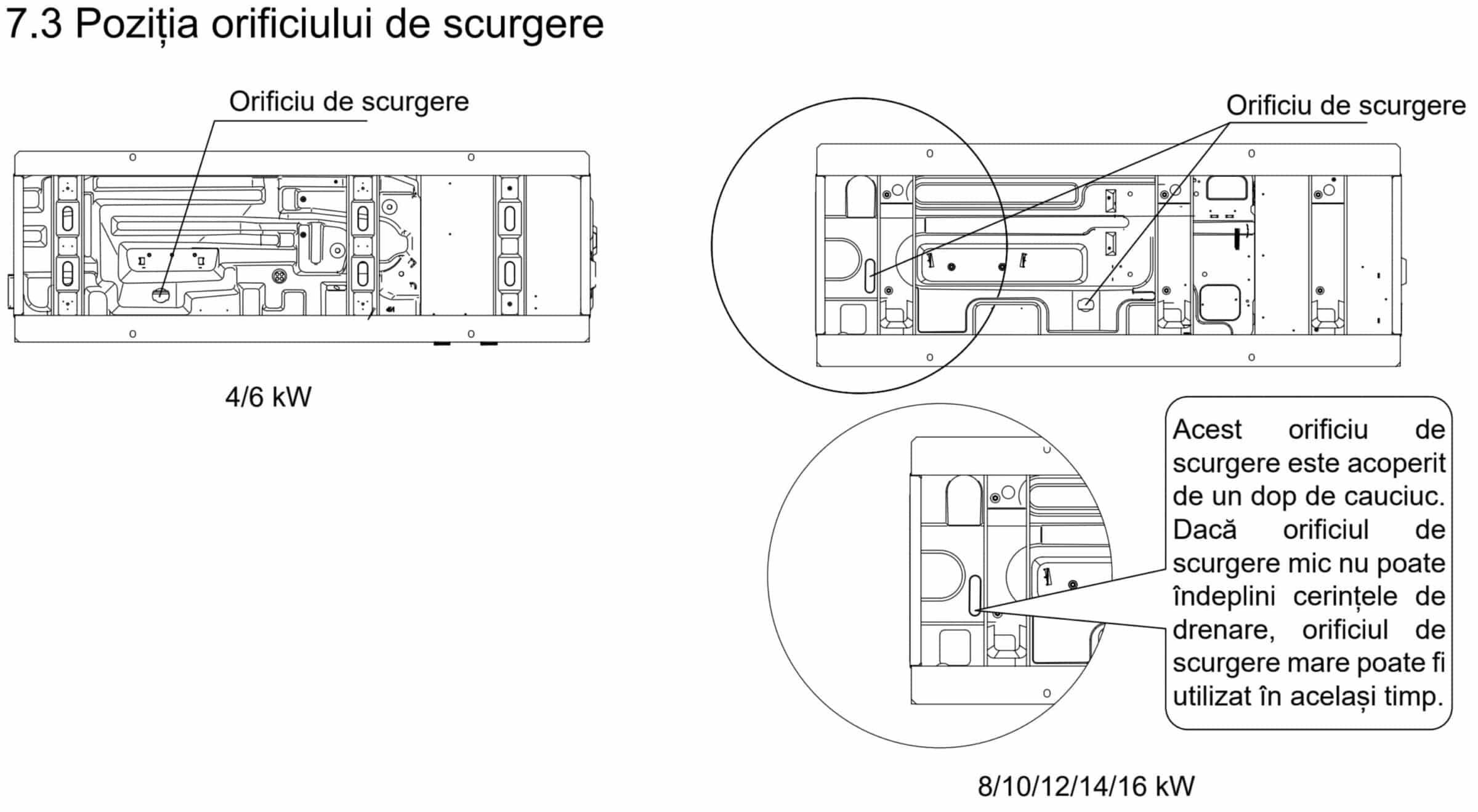 Orificiu scurgere pompa de caldura Hyundai