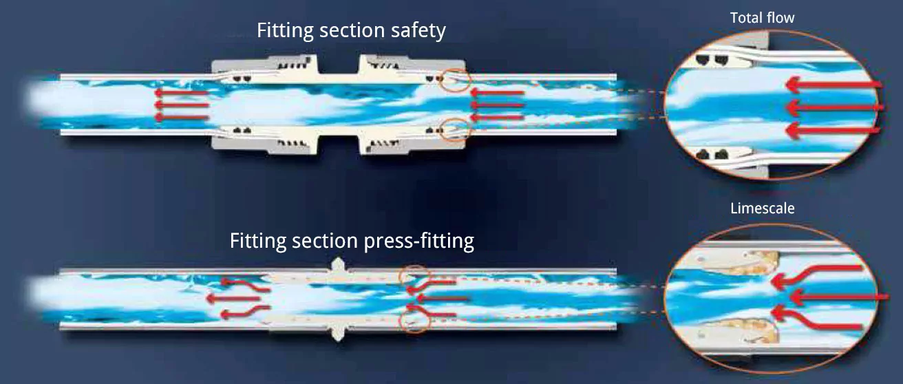 PPR vs PEX curgere prin fitinguri