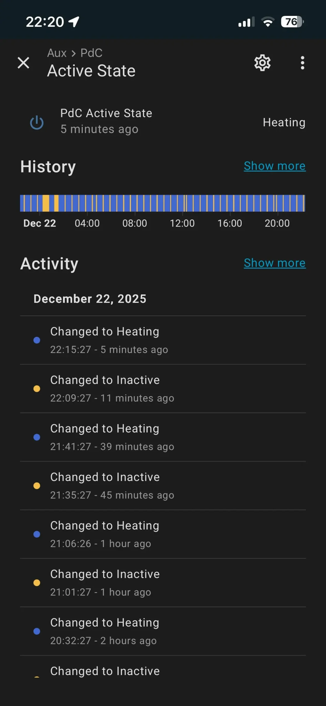 PdC supradimensionata - Intervale de ON si OFF