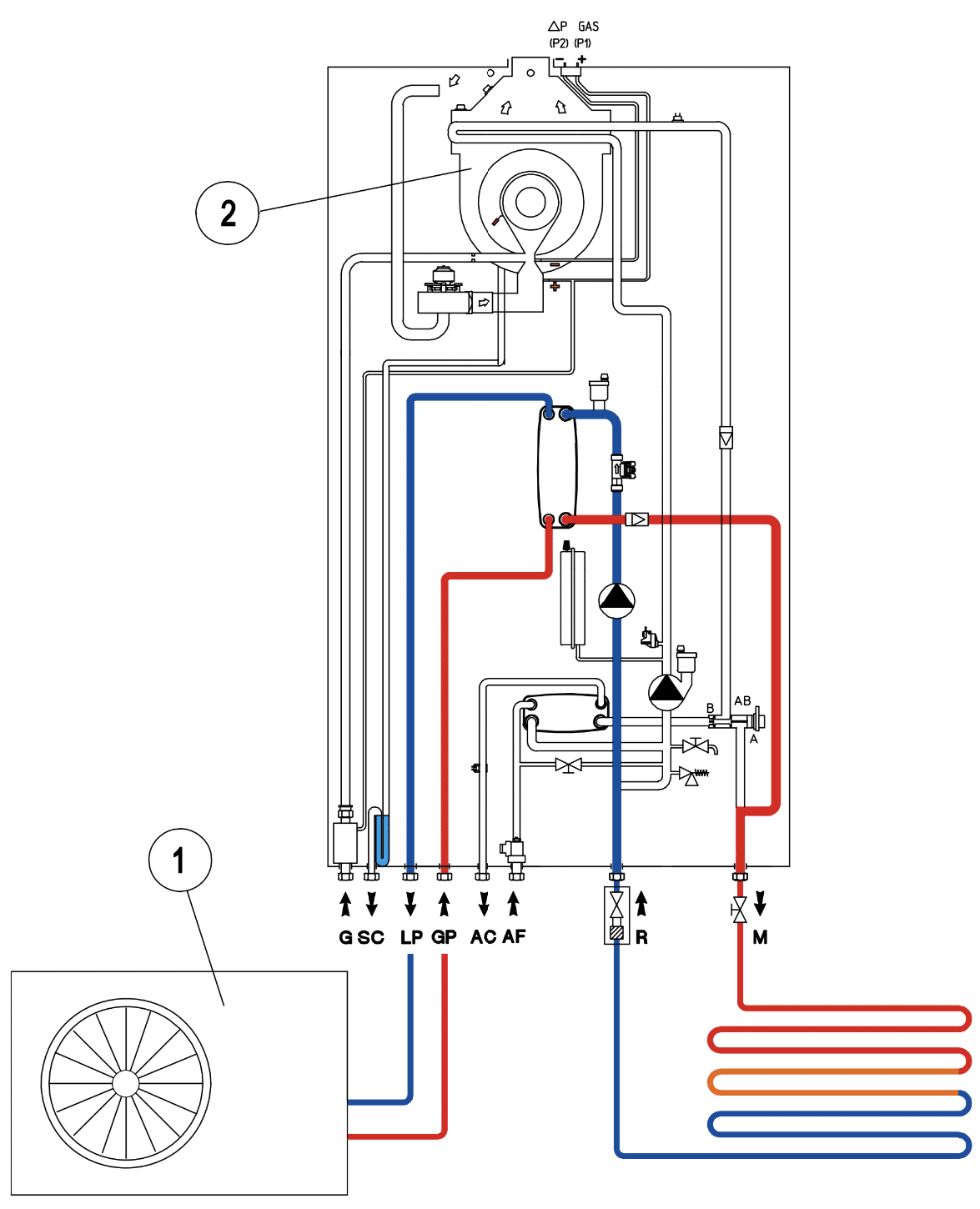 PdC+CTgaz hibrid Immergas Combo V2