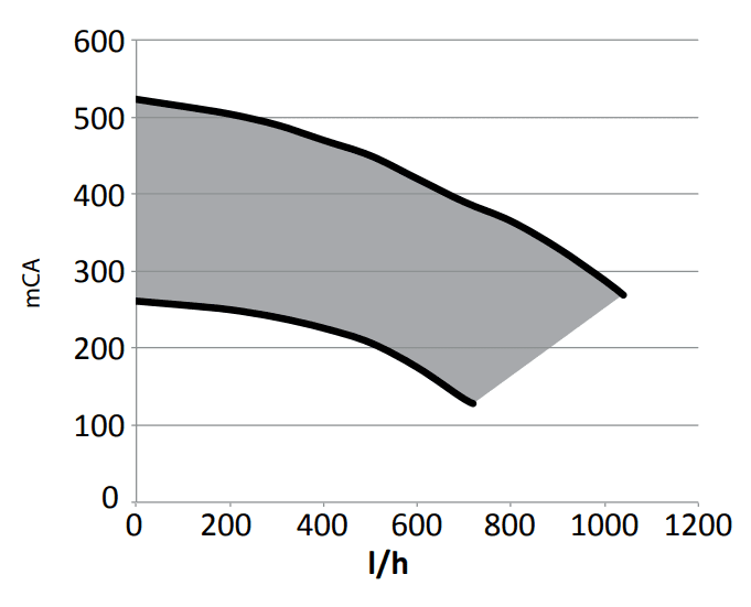 Pompa centrala termica 24 kW