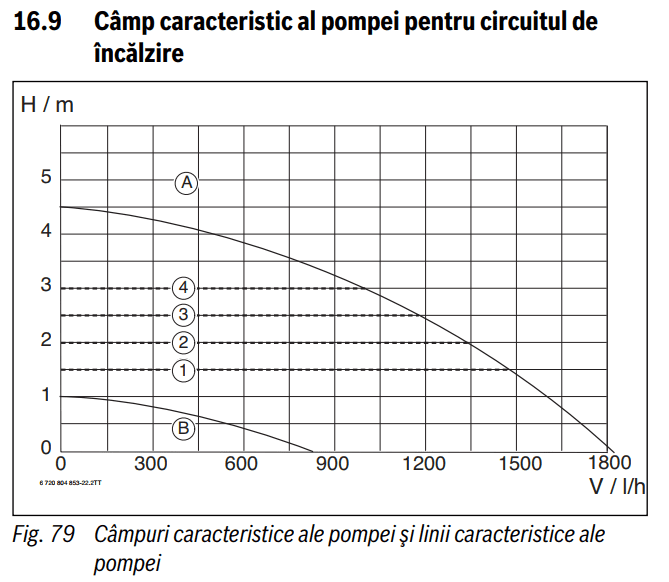 Pompa centrala termica Buderus