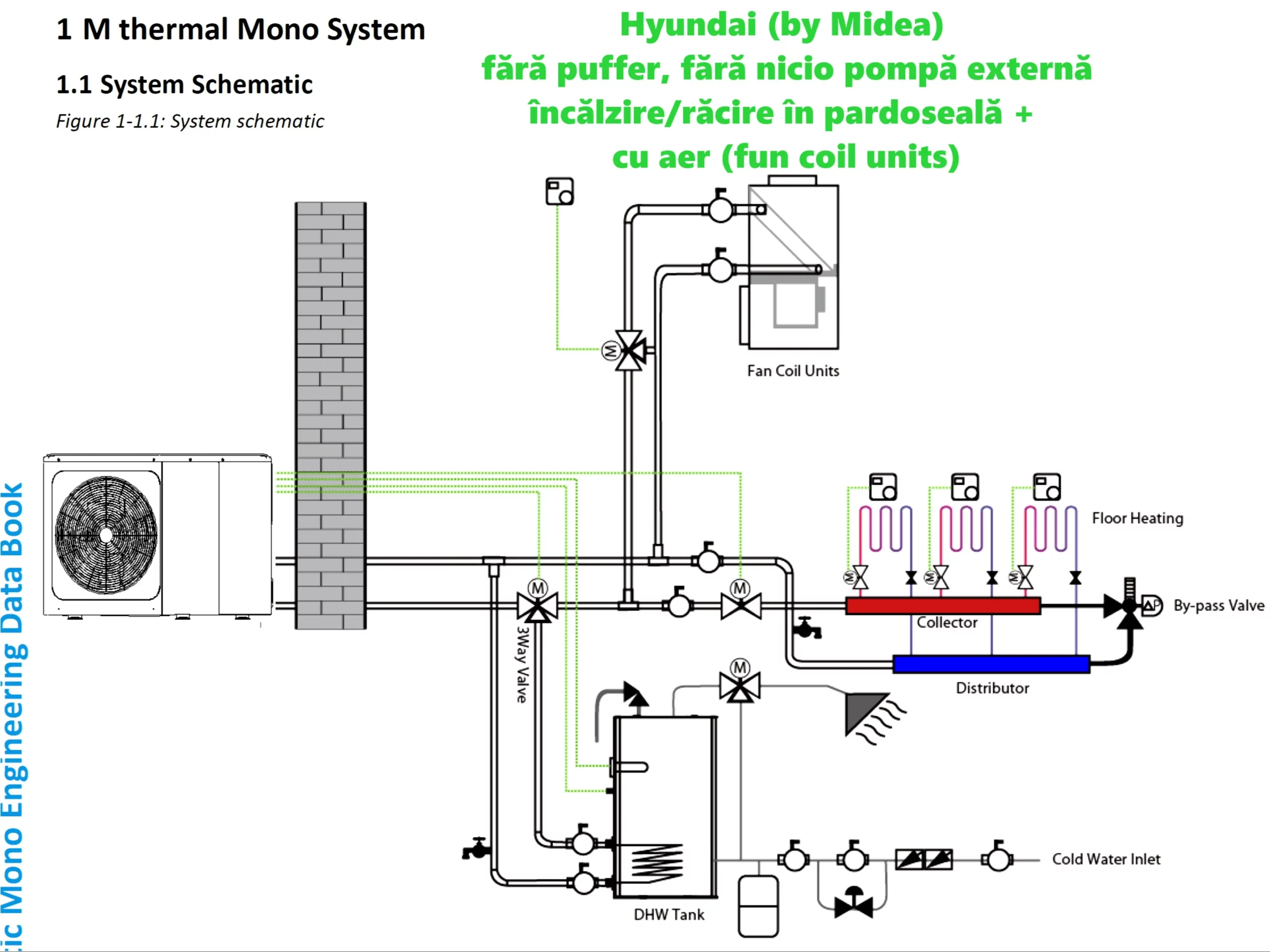 Pompa de caldura Hyundai pret fara puffer fara pompa