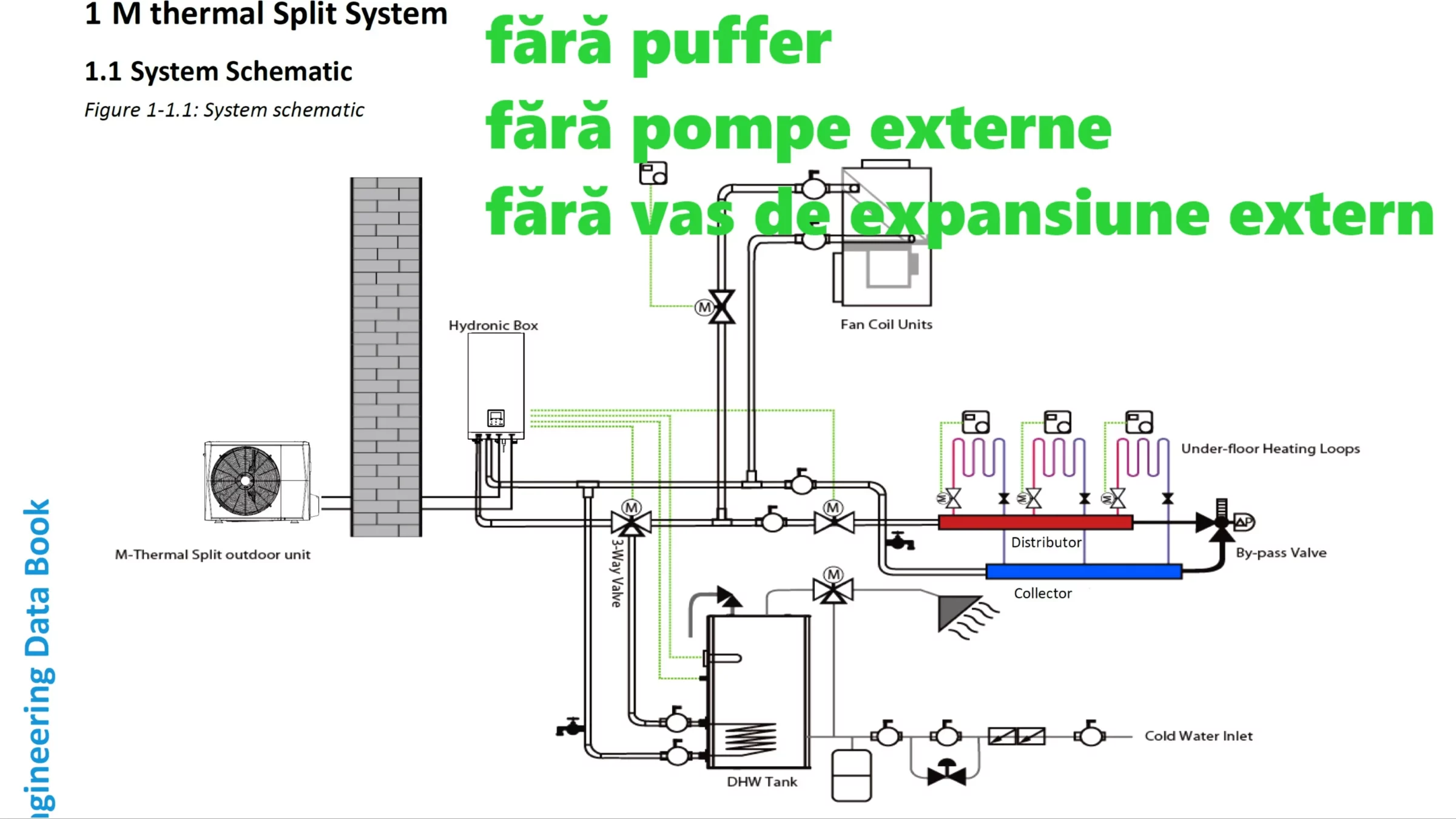 Pompa de caldura Hyundai pret split fara puffer fara pompe