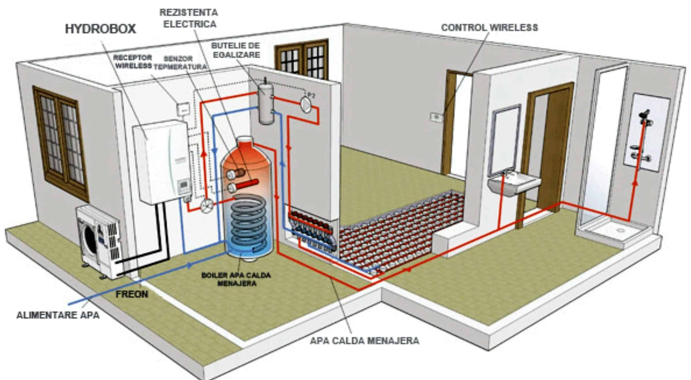 Pompa de caldura aer-ap? pret - unitate interioara fara boiler