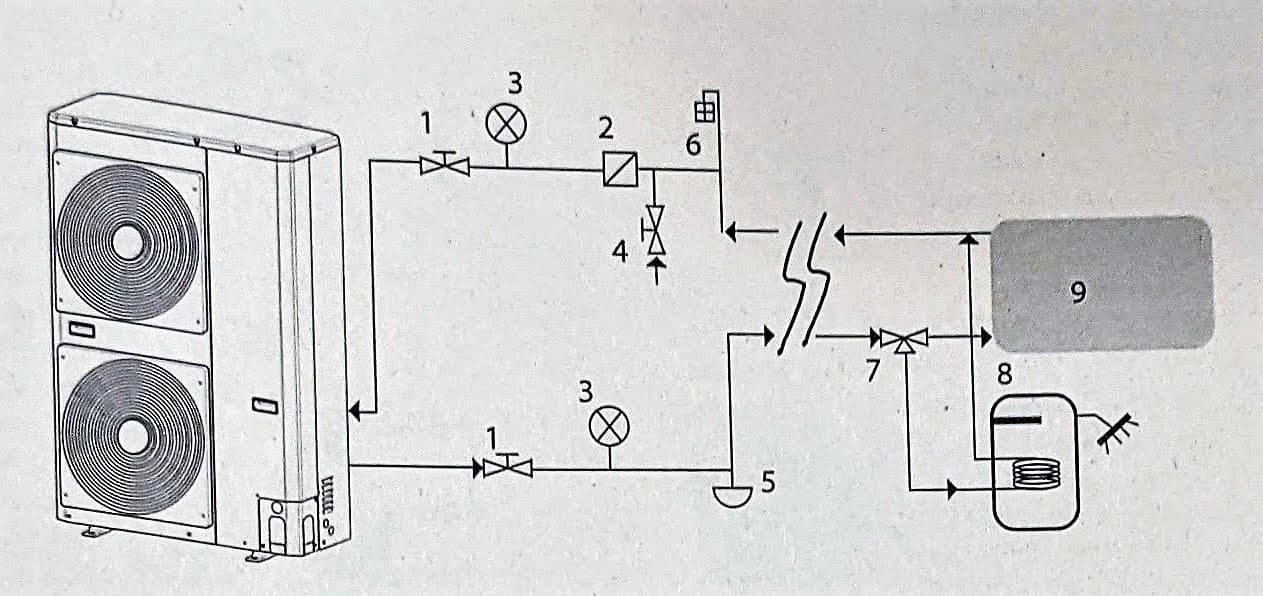 Pompa de caldura monobloc incalzire si boiler