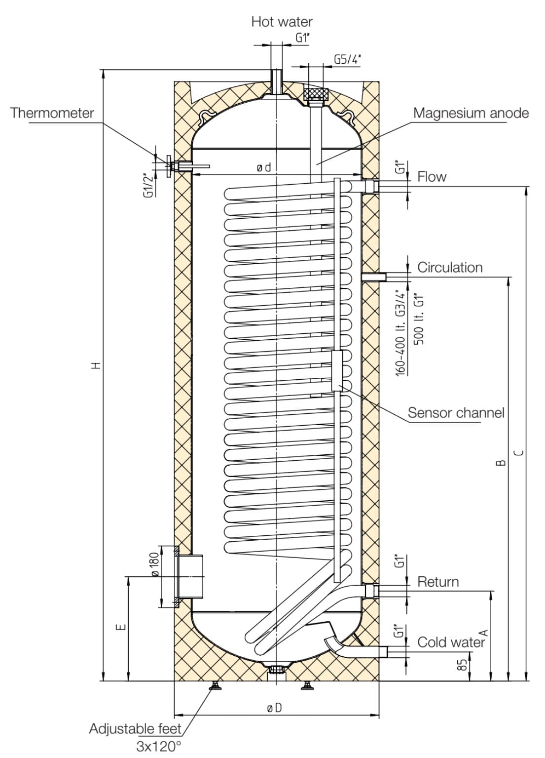 Pompa de caldura pret - boiler cu serpentina marita