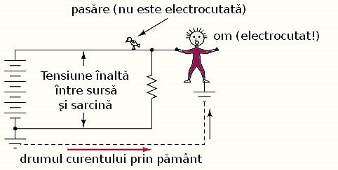 Pompa de caldura pret - electrocutare