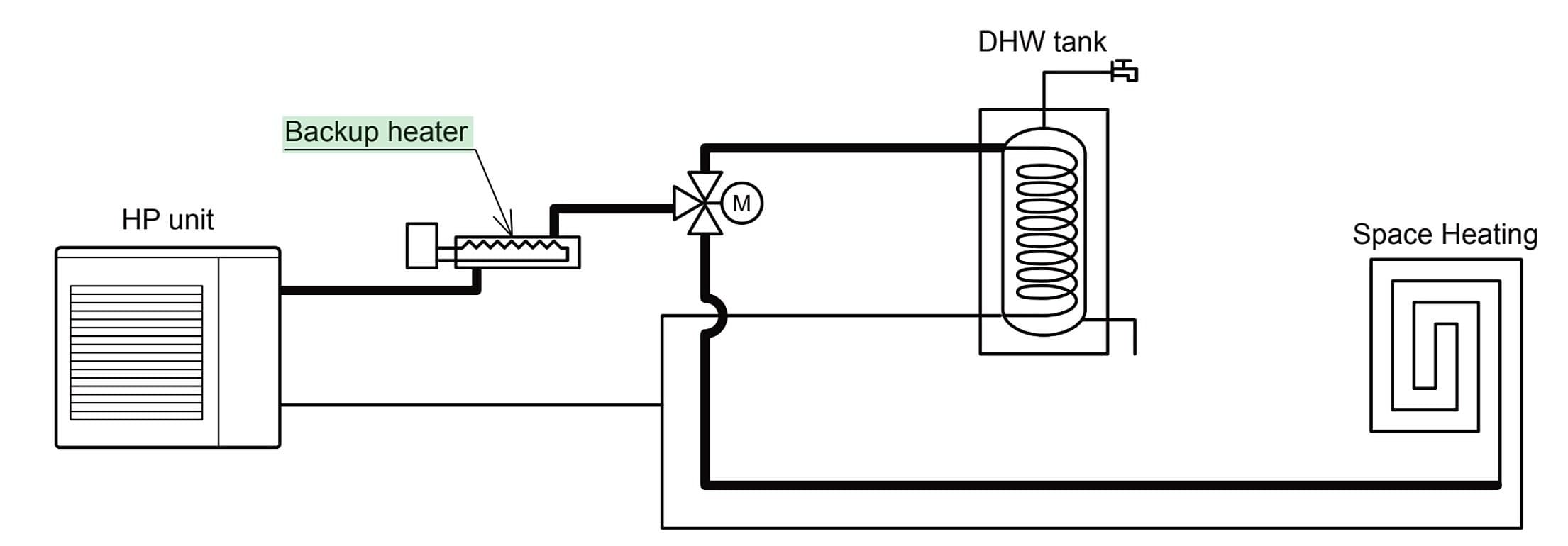 Pompa de caldura pret- rezistenta electrica separata