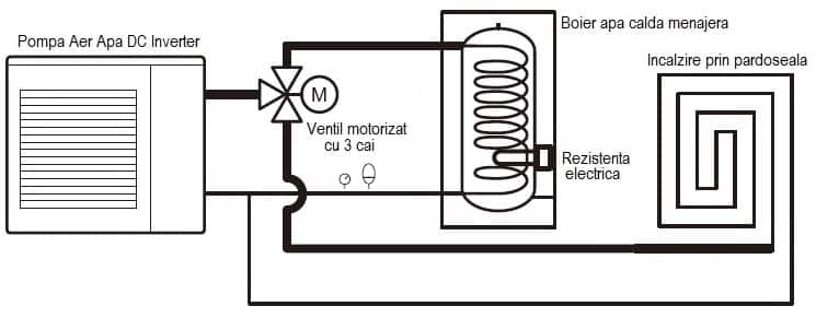 Pompa de caldura pret - schema Chofu