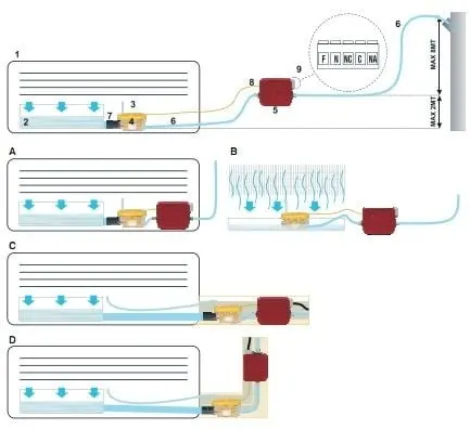 Pompa de condens pentru ventiloconvector